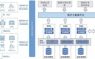 区块链在医疗中的应用