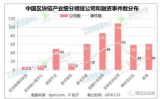 湖南省区块链产业发展三年行动计划(2020-2022年)