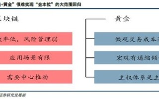 中国区块链交易所排名列表