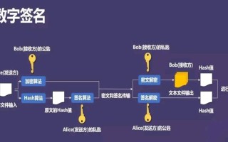 国际区块链研发俱乐部