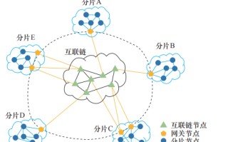 树图区块链是什么币