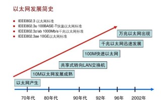 区块链的发展和影响