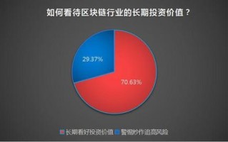 炒区块链是什么意思