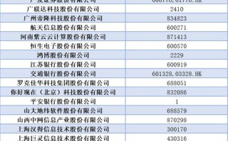 区块链信息服务备案管理系统官网