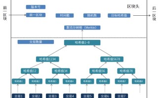 区块链开源框架