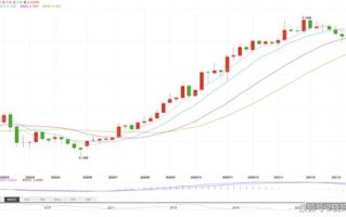 比特币涨跌是什么决定的