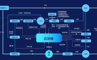 区块链软件工程师