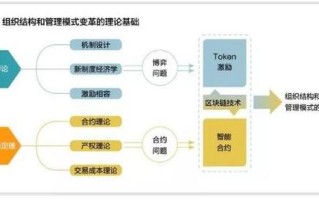 区块链技术重塑信任的未来

演讲