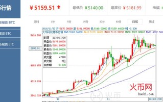 数字黄金的脉搏比特币家园与实时行情的深度解读

采访提纲