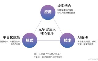 元宇宙链游区块链技术解析