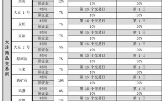 期货开户最低多少钱商品