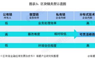 区块链技术改革方案最新文件