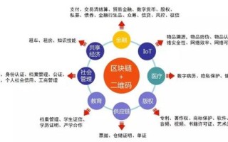 区块链创新解决方案