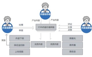 区块链应用分发