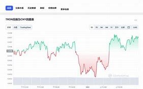 波场币行情最新价格监控与分析工作总结