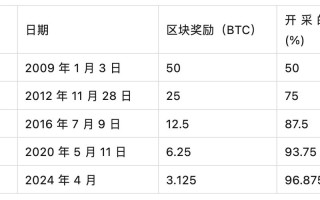 用户体验（UX）建议