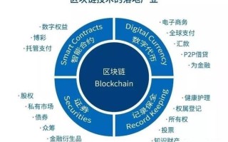 区块链的四大核心技术基石