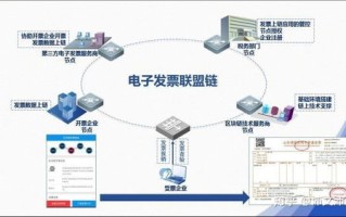 基于区块链的电子证照