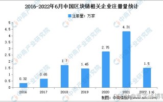 国有企业区块链案例分析论文