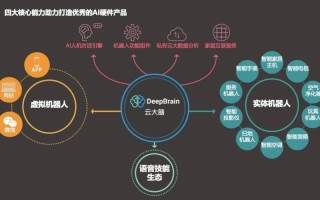 人工智能与区块链技术哪个好