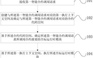 区块链合作协议文本