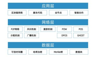 什么叫区块链底层信息系统