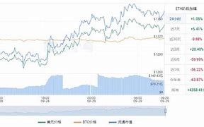 以太坊今日行情走势如何