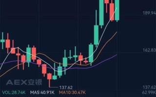 以太坊价格今日的价格表