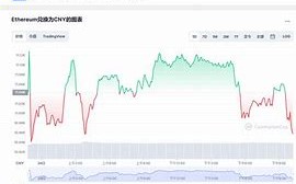 以太坊今日行情实时行情