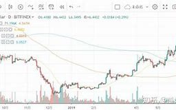 一、以太币价格波动的现状