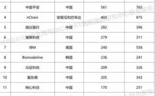 美国区块链技术有什么法律问题