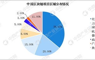 区块链技术如何促进金融发展