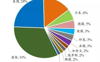 为什么区块链会率先颠覆金融领域