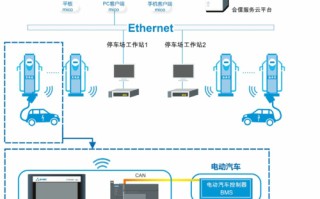 园区充电桩建设管理方案制定