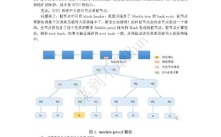 我对区块链理解及态度变化的看法