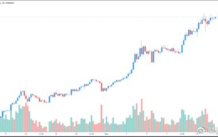 以太坊历史最高价5600美元