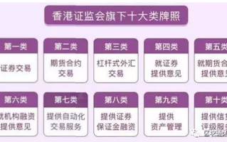 1.金融监管牌照