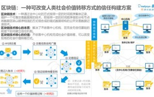 区块链行业面临的挑战有哪些