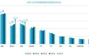 区块链哪个城市好做