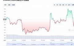 一、报告目标