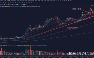 比特币突破5.2万美元