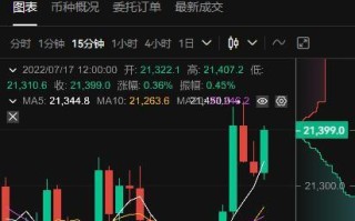 比特币今日行情最新价格美元