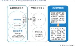 全球区块链技术研究现状