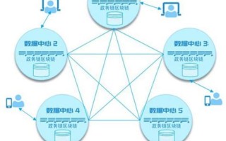 根据区块链信息服务管理规定