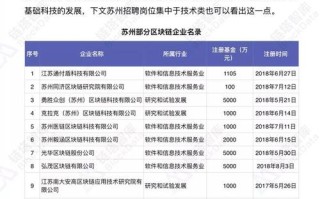 区块链基金会全球排名