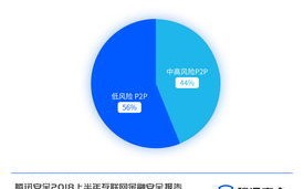 链克币价格今日行情