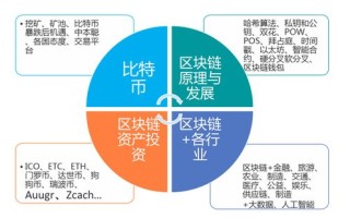 区块链加新零售社区社交电商