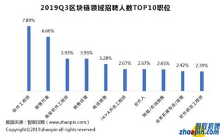 区块链技术人才