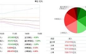 盐城炒作区块链企业