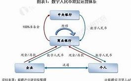 构建数字货币投资的成功策略从情绪管理到明智决策